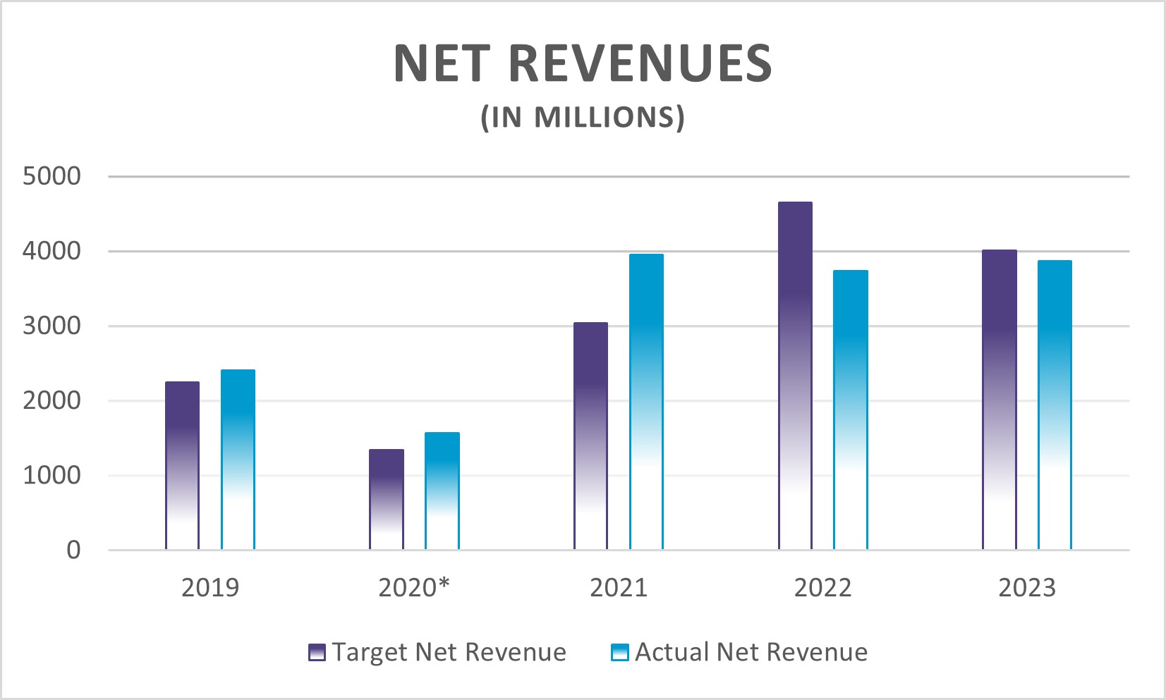 Net rev 3.jpg