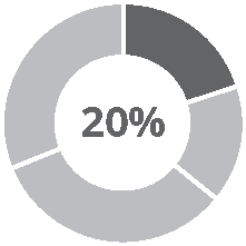 piechart_basesalaryxothernc.jpg