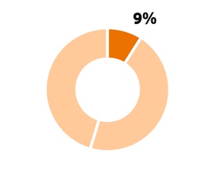 chart-454debdbeffe4c08a46a.jpg