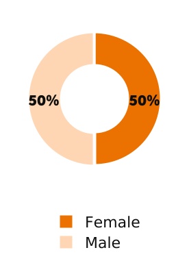 chart-f12bca2a3c264bfc94ca.jpg