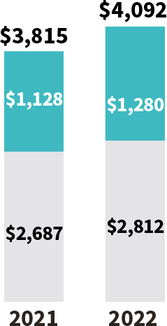 pg7-bar_totalrevenue.jpg