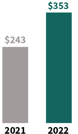 pg7-bar_NET_INCOME.jpg