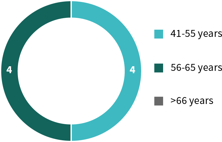 pgxx_piechart2.jpg