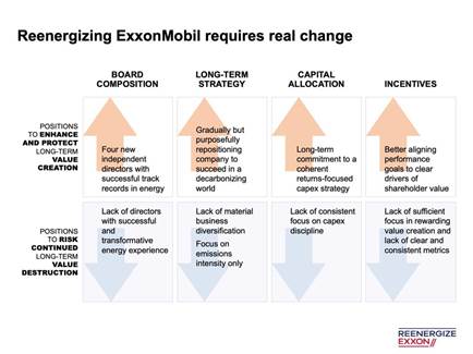 Engine No. 1's Four Recommendations for ExxonMobil