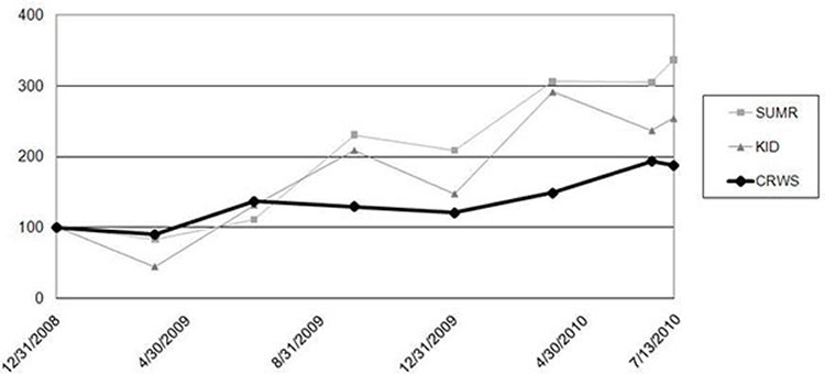 (LINE GRAPH)