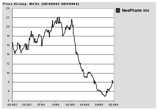 (LINE CHART)