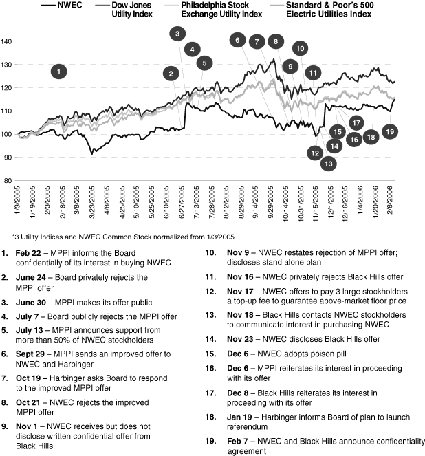 (GRAPH)