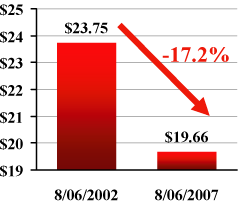 (PERFORMANCE GRAPH)