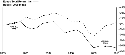 (GRAPH)