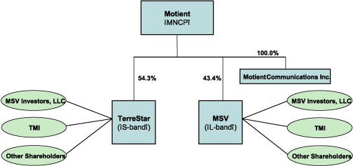 (FLOW CHART)