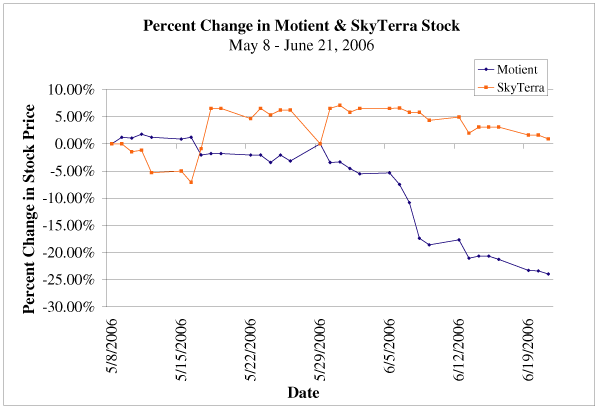 (LINE GRAPH)