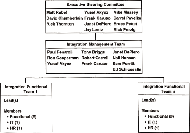 (FLOW CHART)