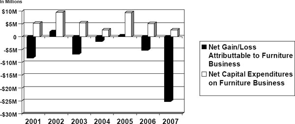 (BAR CHART)