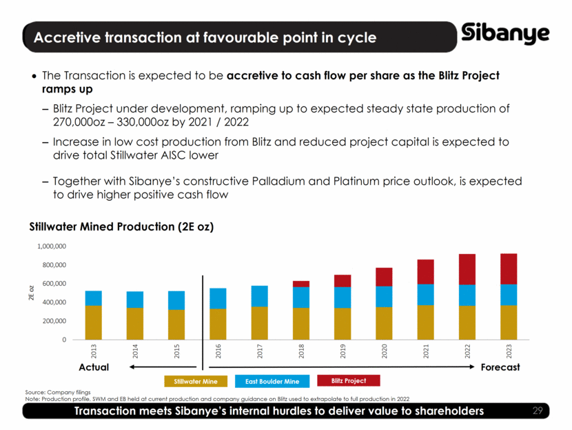 GRAPHIC