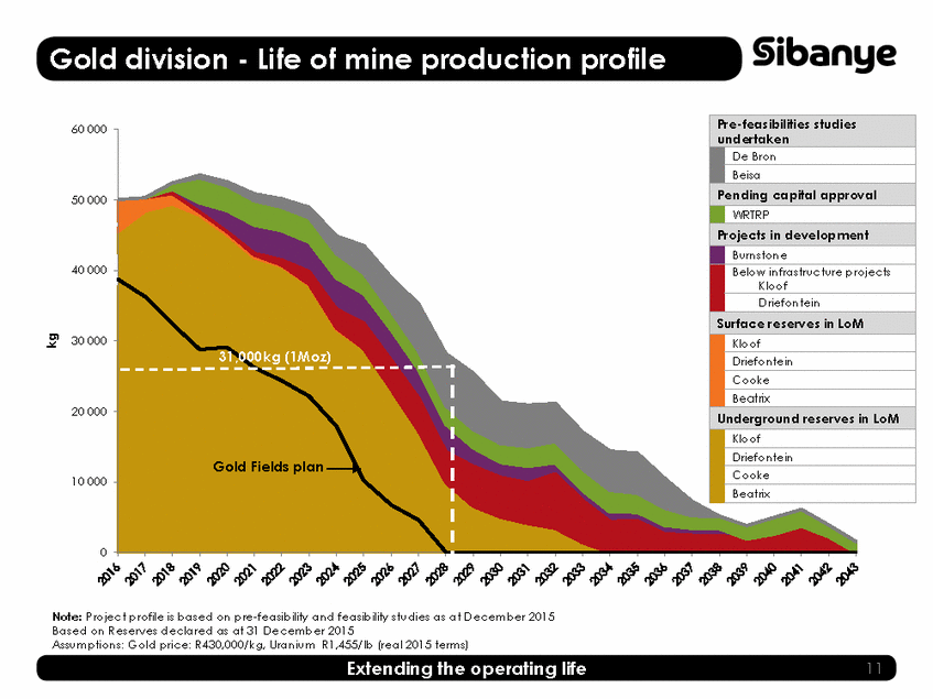 GRAPHIC