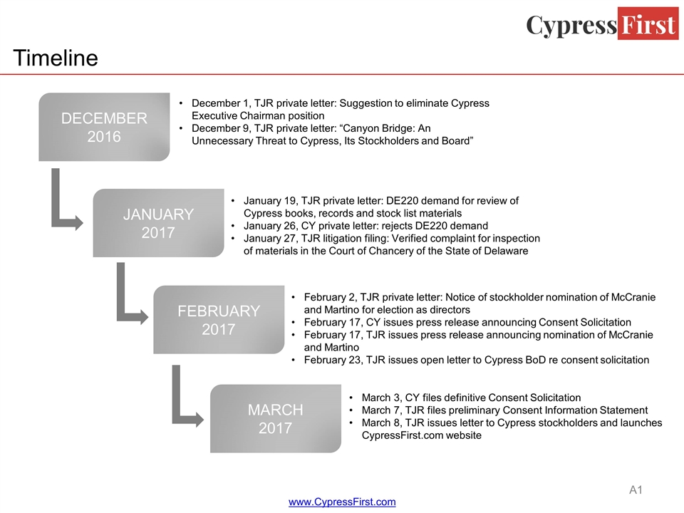 Slide 24