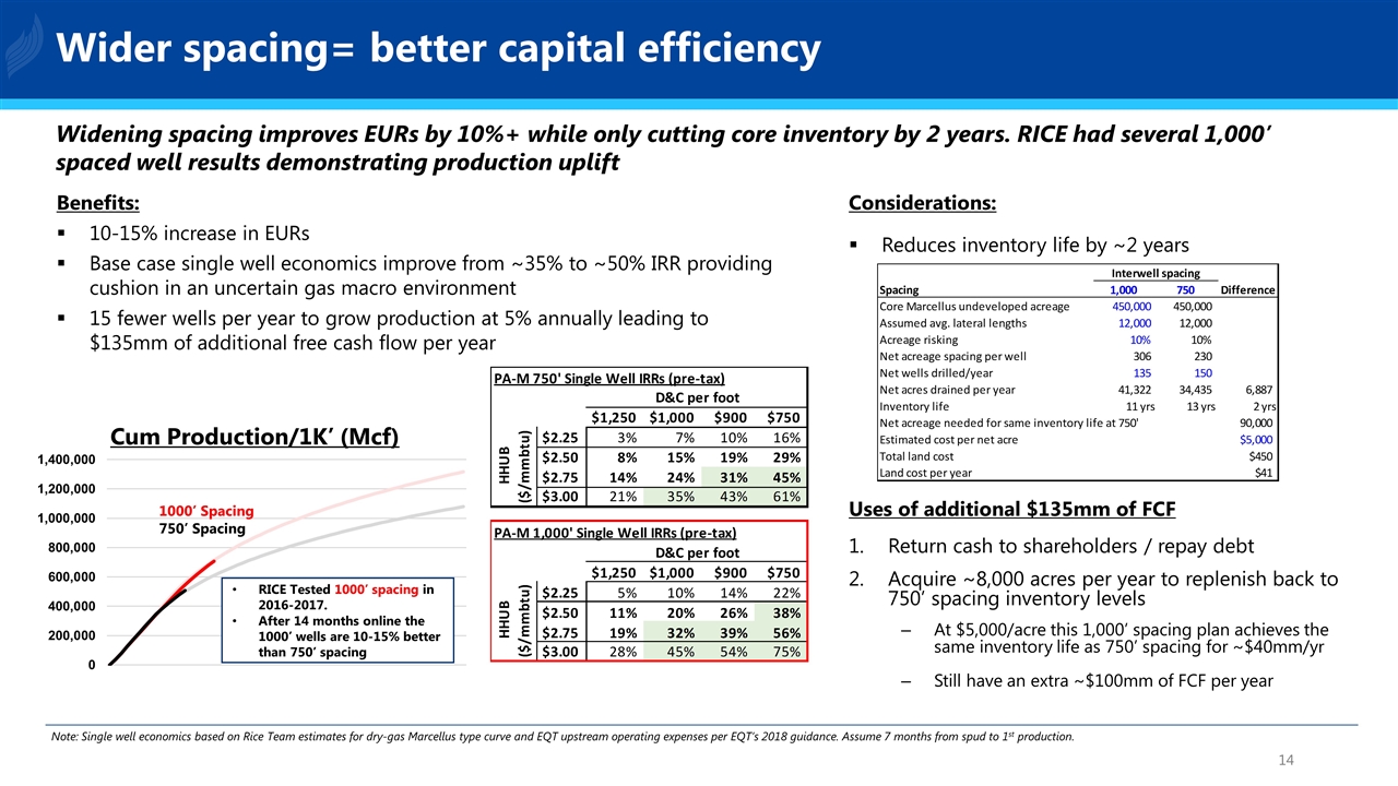 Slide 14