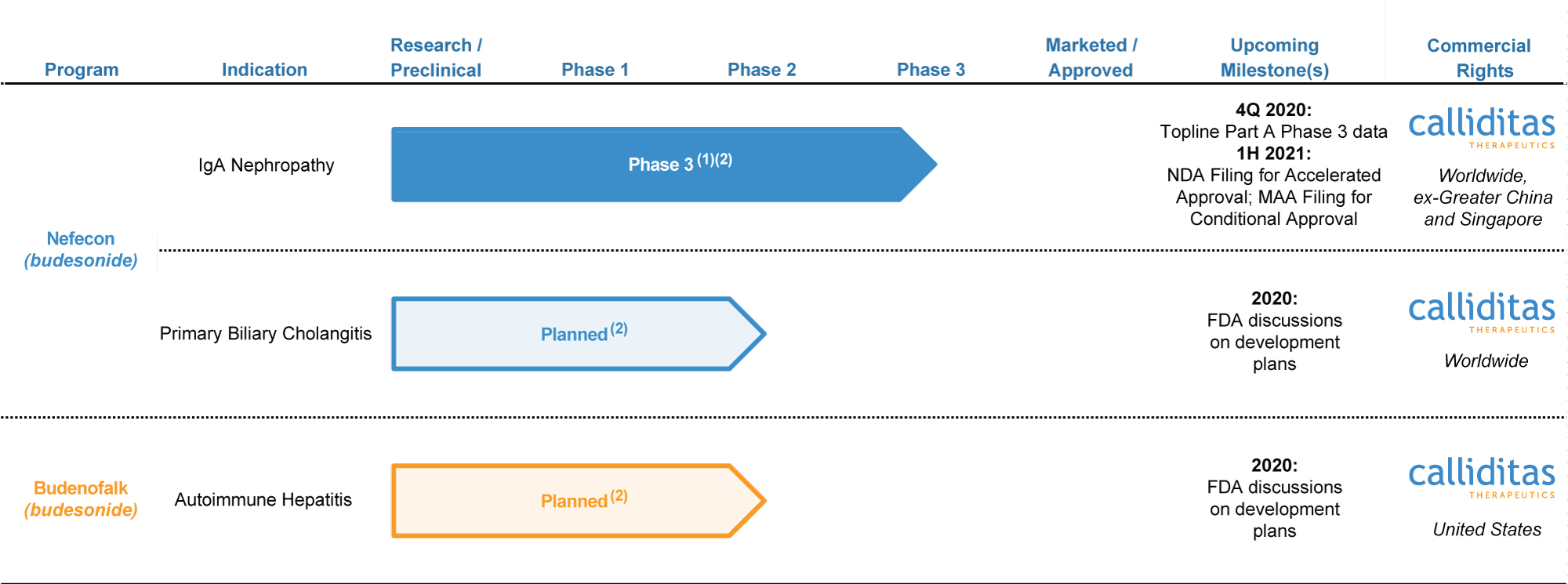 [MISSING IMAGE: tv533987_chrt-pipeline.jpg]