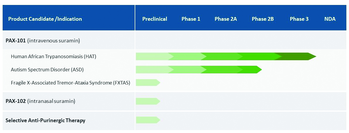 [MISSING IMAGE: tm2019448d1-tbl_develop4c.jpg]