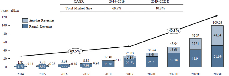 [MISSING IMAGE: tm2036909d1-bc_revenue4clr.jpg]