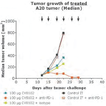 [MISSING IMAGE: tm2036979d1-lc_tumor4clr.jpg]