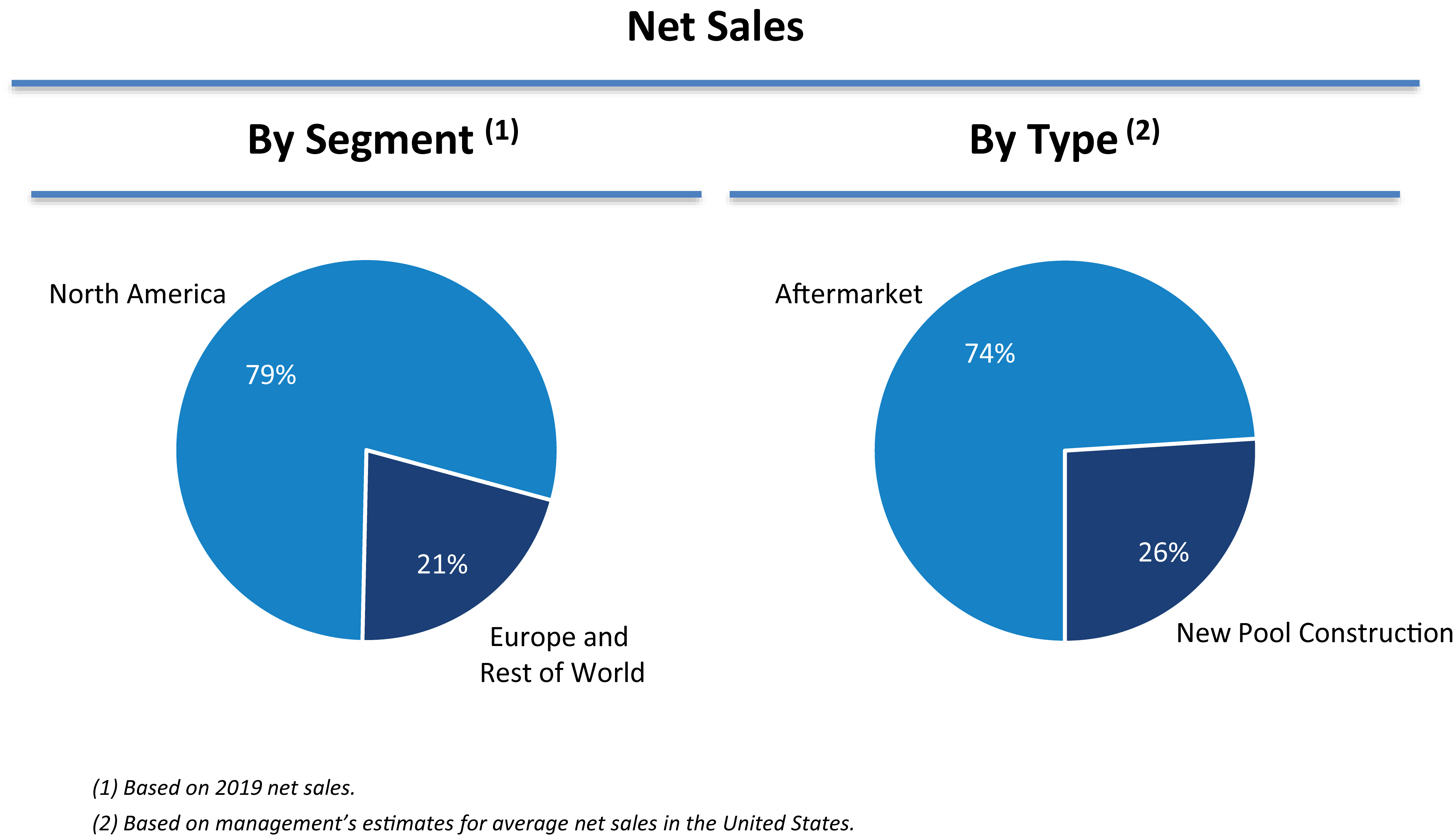 [MISSING IMAGE: tm2037032d1-pc_netsale4c.jpg]