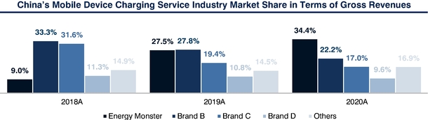 GRAPHIC