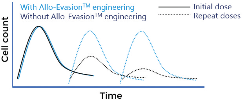 [MISSING IMAGE: tm218551d1-lc_illustrat4clr.jpg]