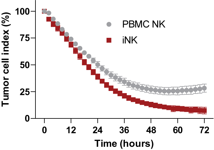 [MISSING IMAGE: tm218551d1-lc_ourinkcells4c.jpg]