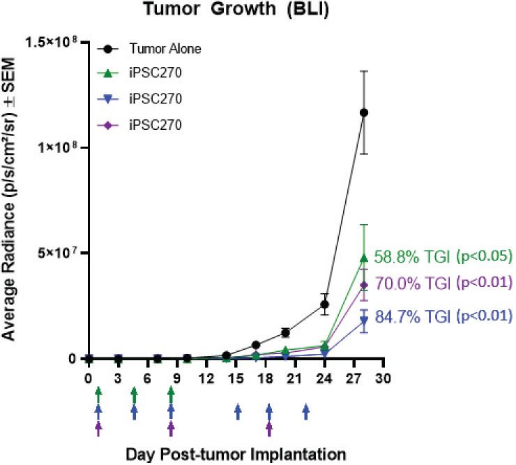 [MISSING IMAGE: tm218551d1-lc_tumorgrow4clr.jpg]