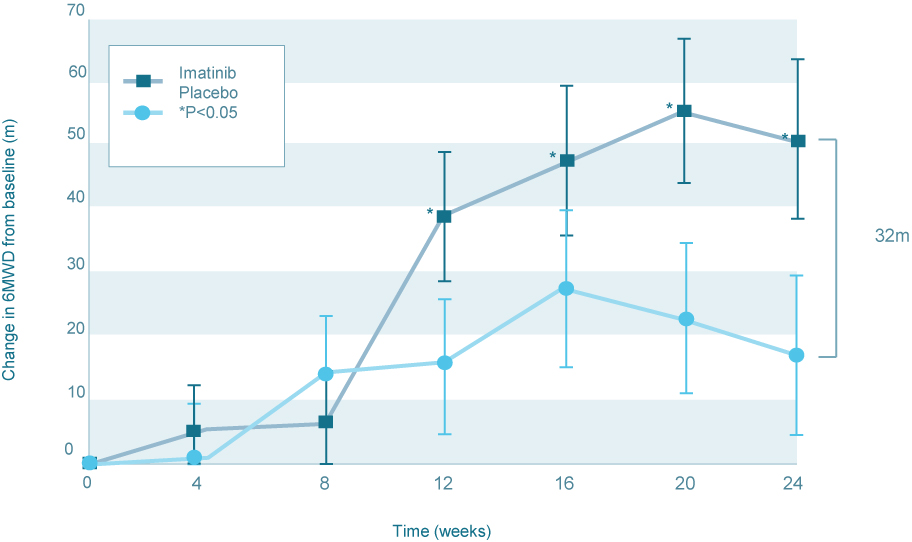 [MISSING IMAGE: tm2114556d1-lc_imatinib4c.jpg]