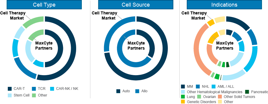 [MISSING IMAGE: tm2113965d1-pc_celltype4c.jpg]