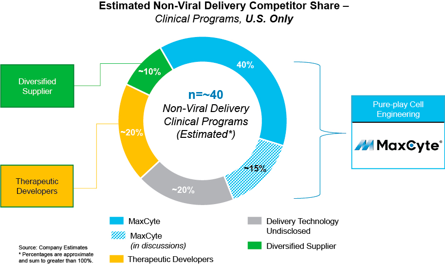 [MISSING IMAGE: tm2113965d1-pc_clinical4clr.jpg]