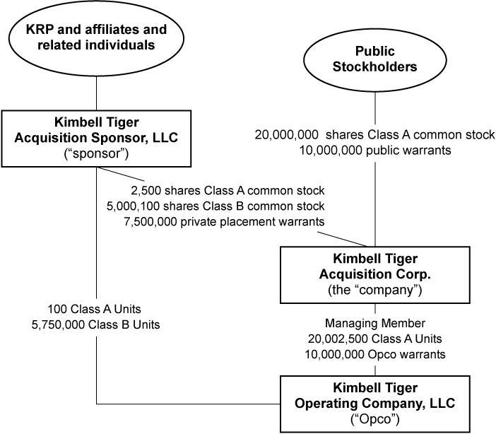 [MISSING IMAGE: tm2116723d1-fc_ownershipbw.jpg]