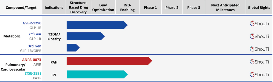 [MISSING IMAGE: tm225197d1-tbl_pipeline4c.jpg]