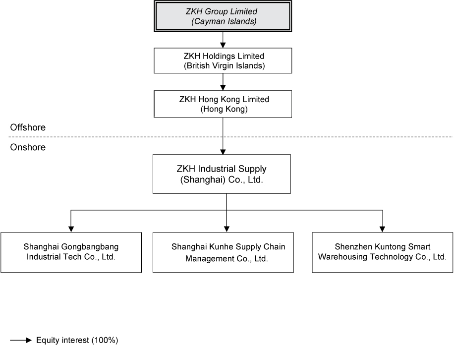 [MISSING IMAGE: tm228516d1-fc_zkhgroupbw.jpg]