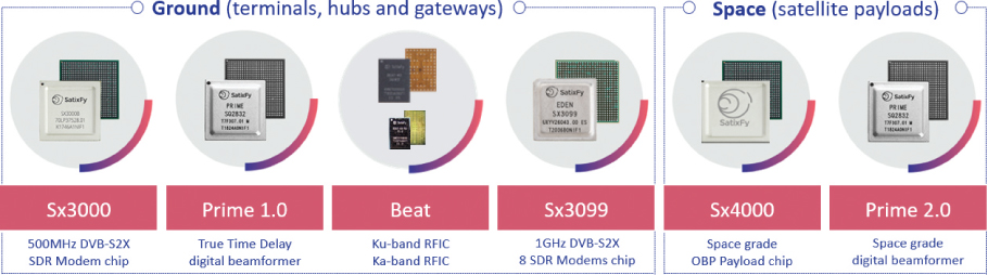 [MISSING IMAGE: tm229540d1-ph_chips4clr.jpg]