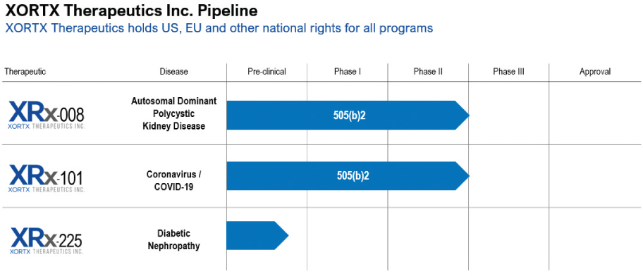 [MISSING IMAGE: tm2222207d1-bc_pipeline4clr.jpg]