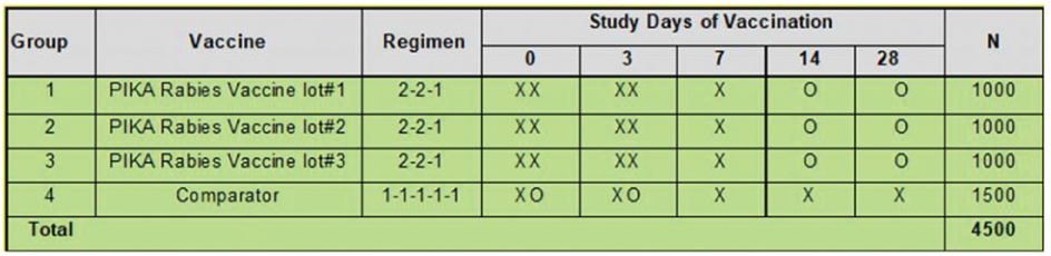 [MISSING IMAGE: tm2226545d1-tbl_study4clr.jpg]