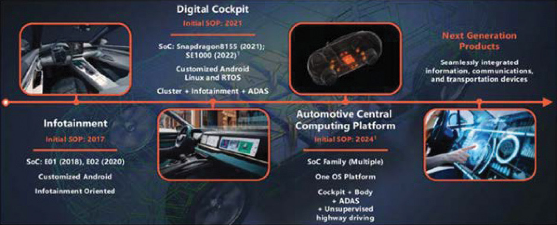 [MISSING IMAGE: bc_digitalcockpit-4clr.jpg]