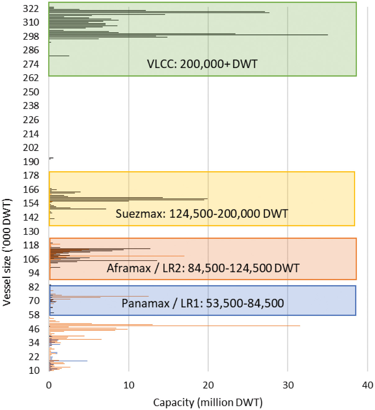 [MISSING IMAGE: bc_tankercapacity-4clr.jpg]