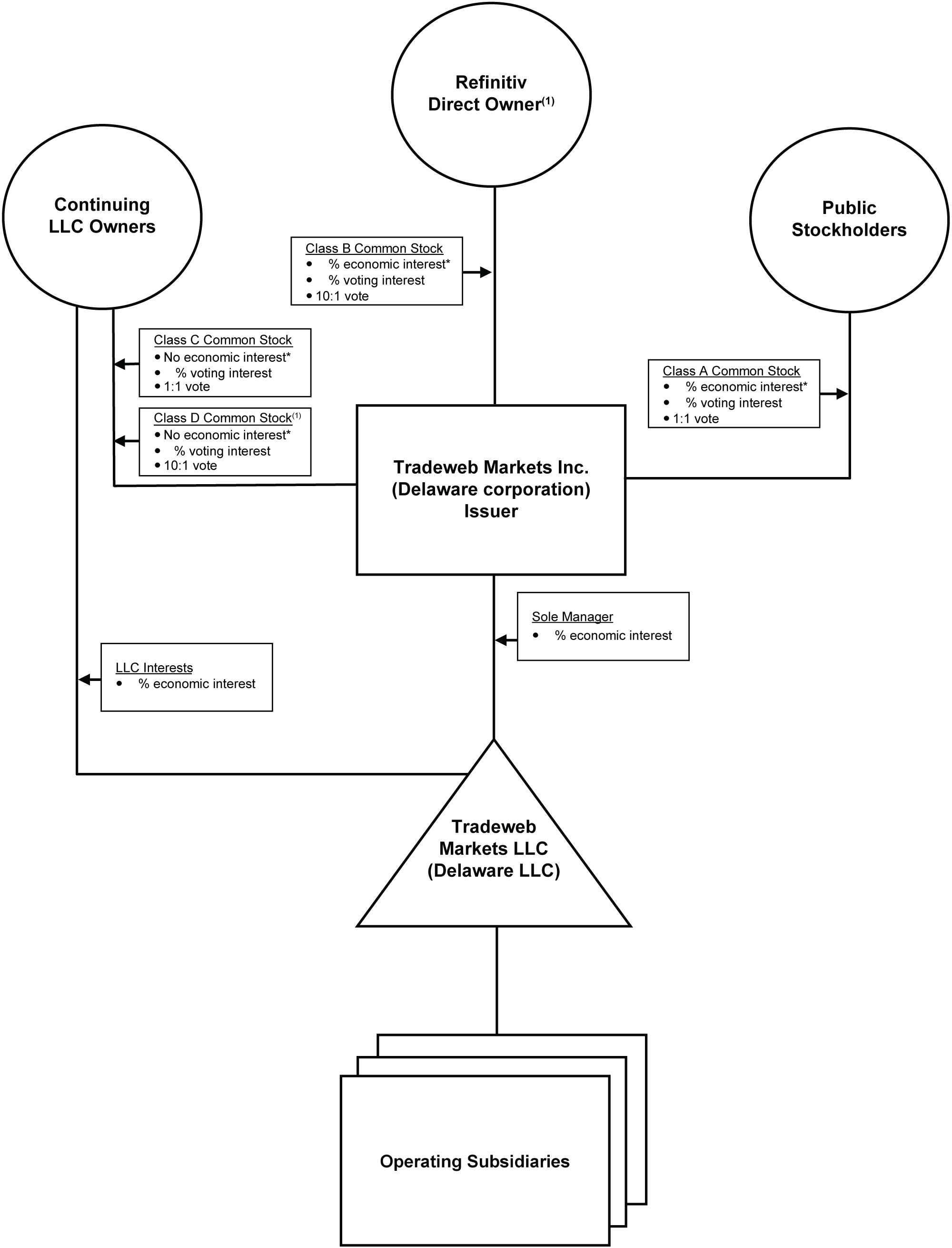 [MISSING IMAGE: tv529581_market-flow.jpg]