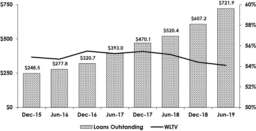 [MISSING IMAGE: tv529630loans-bw.jpg]