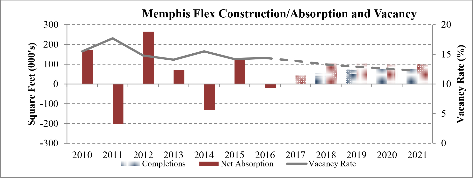 Memphis Flex Construction