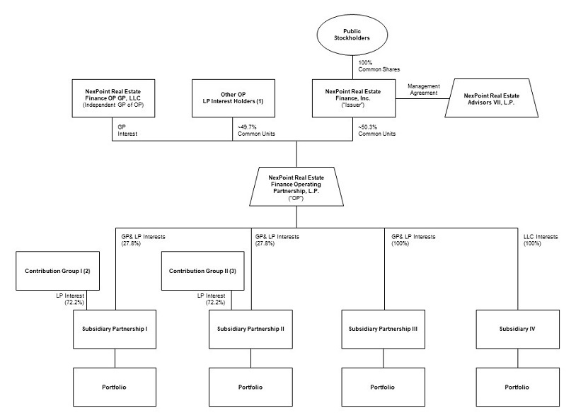 structurechart.jpg