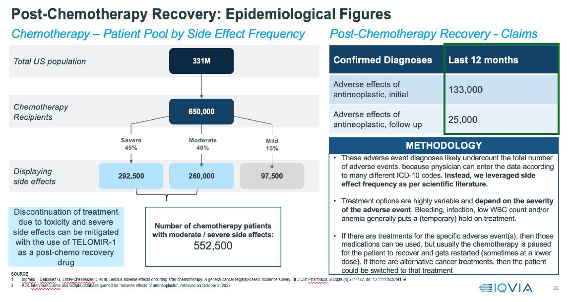 A diagram of a patient's recovery

Description automatically generated