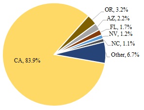 (Bar Chart)