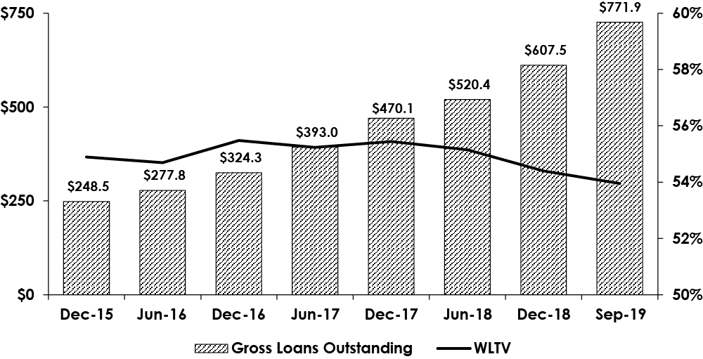 [MISSING IMAGE: tv530414-bc_loan.jpg]