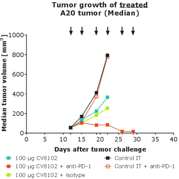 [MISSING IMAGE: tm2016252d1_lc-tumor2fpo4c.jpg]