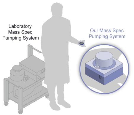 [MISSING IMAGE: tm2032047d1-ph_pump4clr.jpg]